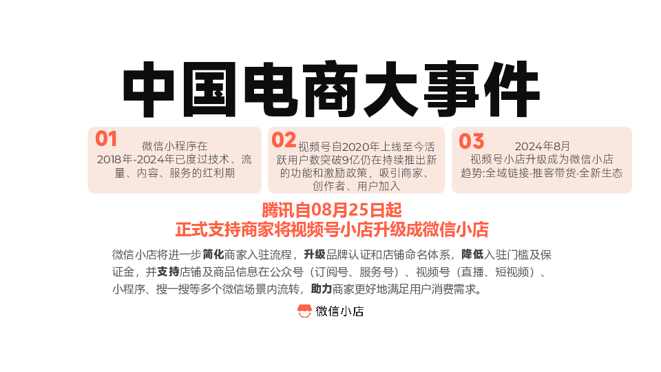 微信电商生态盈利模式——全域增长模型